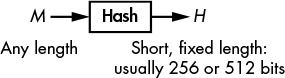 Función de hash