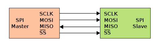 SPI