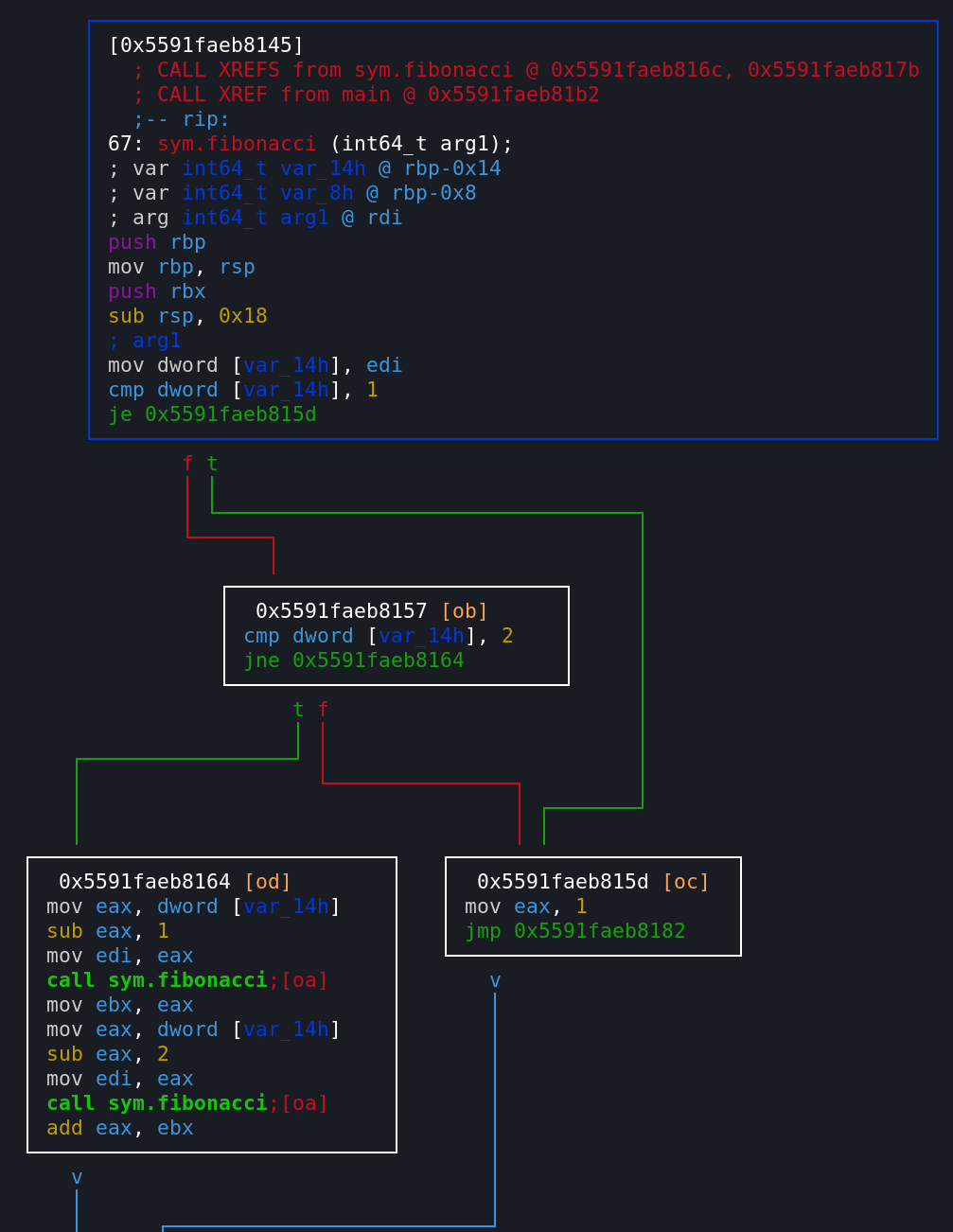 Radare2 Diagram